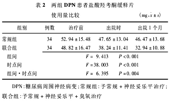 神经妥乐平和甲钴胺图片