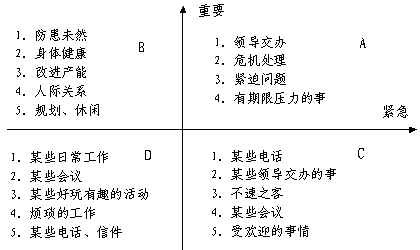 四象限法示意图.png